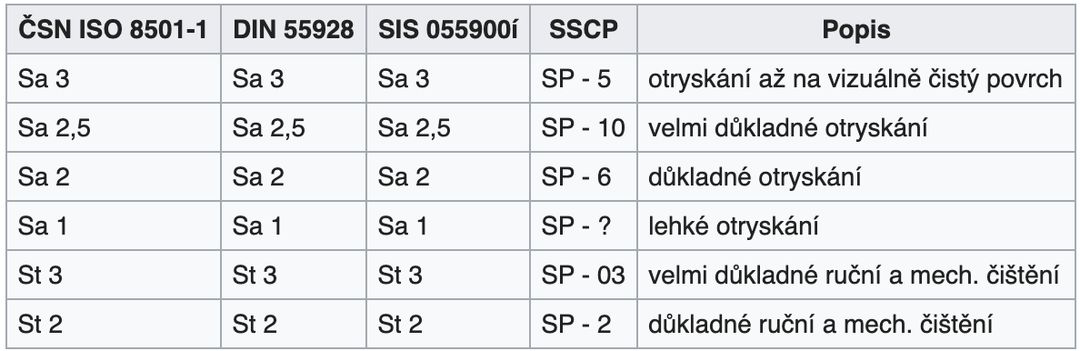 Tryskání zámkové dlažby