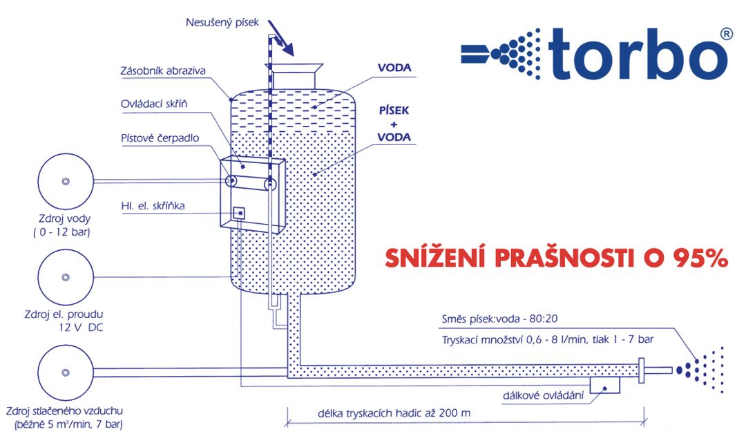 Tryskání zámkové dlažby